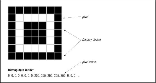 [Graphic: Figure 1-3]