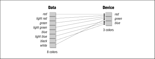 [Graphic: Figure 2-3]