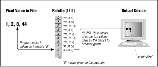 [Graphic: Figure 2-4]