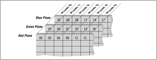 [Graphic: Figure 3-2]