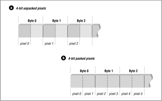 [Graphic: Figure 9-1]