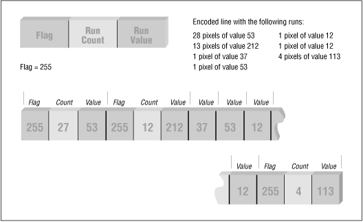 [Graphic: Figure 9-5]