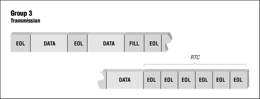 [Graphic: Figure 9-10]