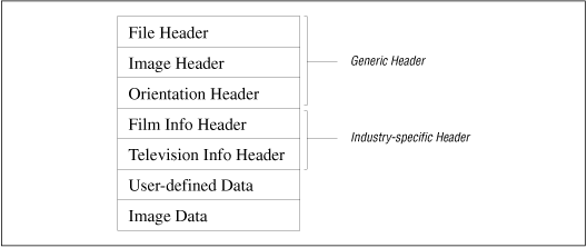 [Graphic: Figure DPX-1]