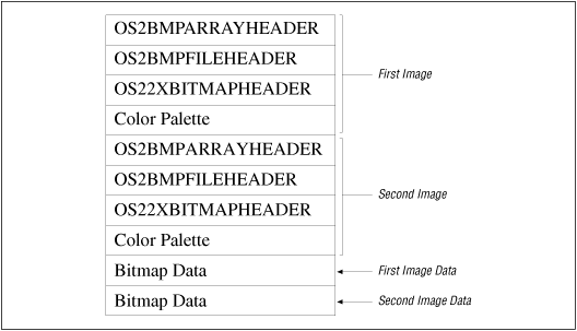 [Graphic: Figure OS/2 Bitmap-2]