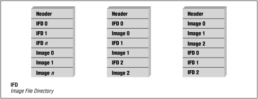 [Graphic: Figure TIFF-1]